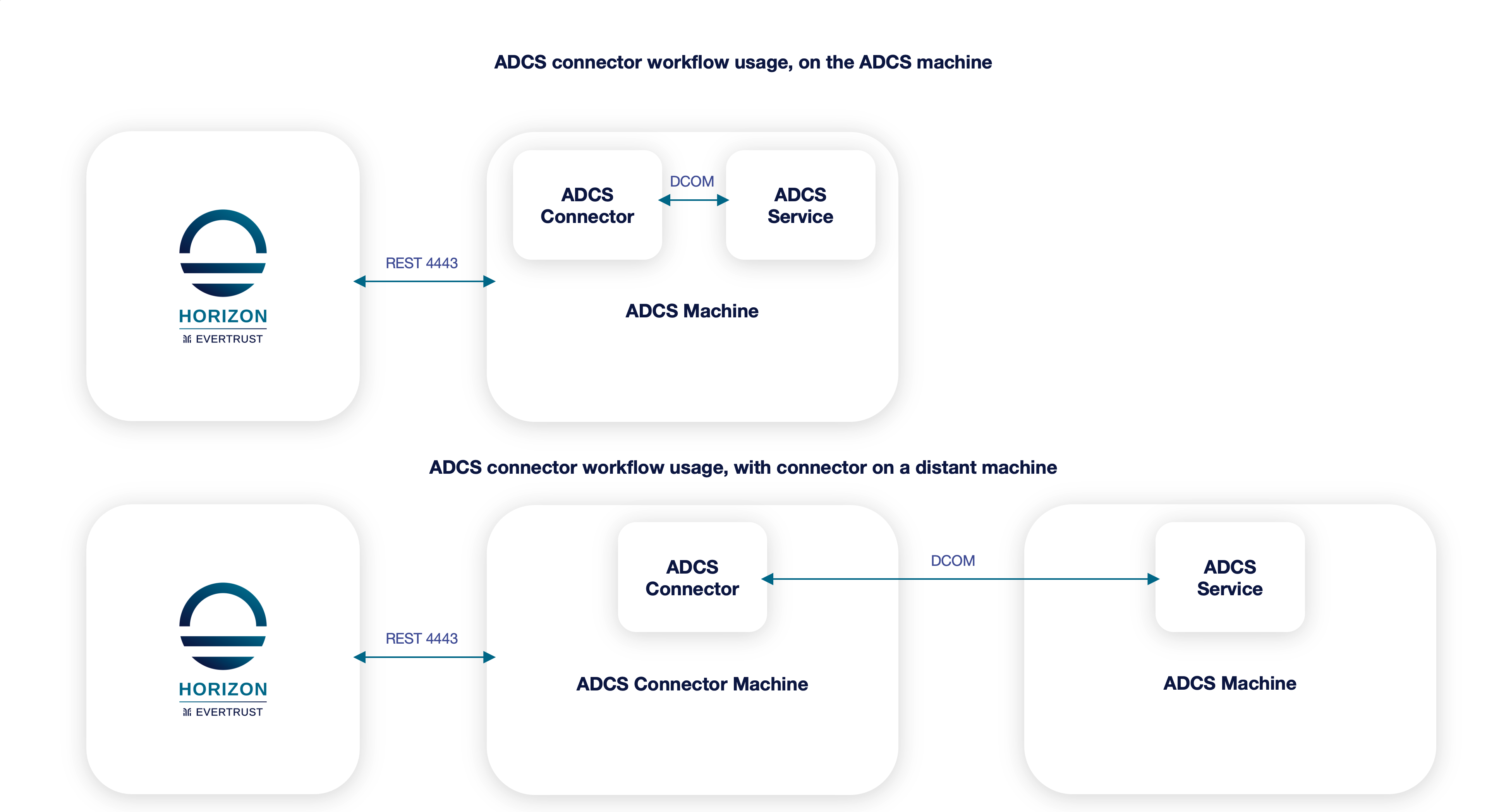 ADCS connector diagram
