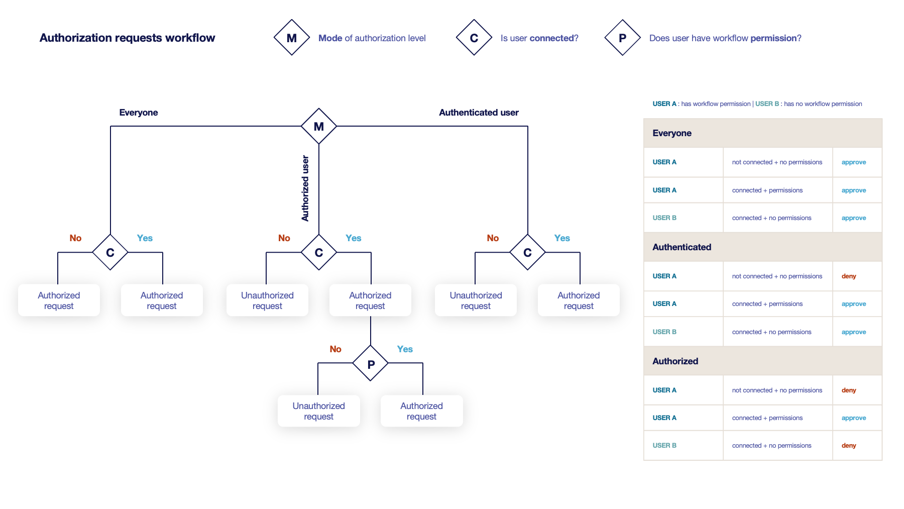Schema 2
