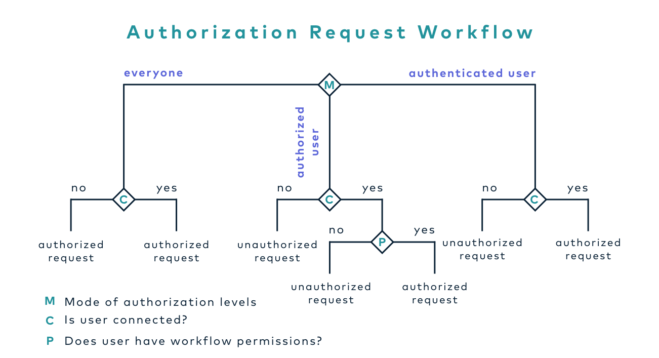 Schema 2